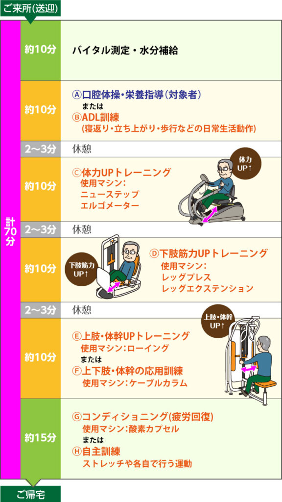 schedule-sp-gi